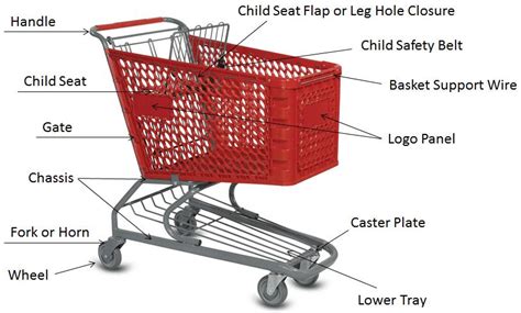 retail shopping cart parts